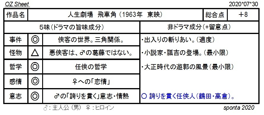 012_人生劇場飛車角.jpg