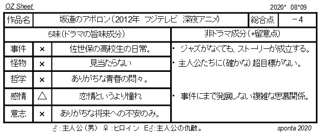 020_坂道のアポロン.jpg